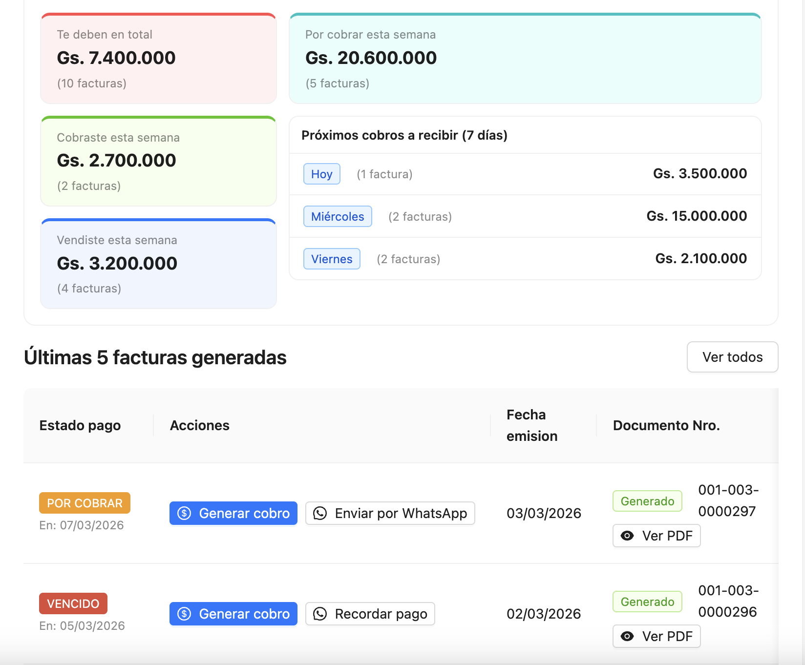 Dashboard de cobros en TOM